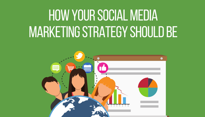 How Your Social Media Marketing Strategy Should Be